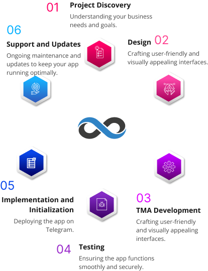 Our Development Process for Mini Apps on Telegram